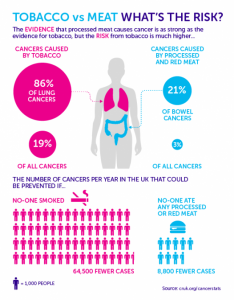 Infographic-Tobacco-vs-Meat-526x673